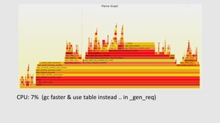 CPU: 7% (gc faster & use table instead .. in _gen_req)
 