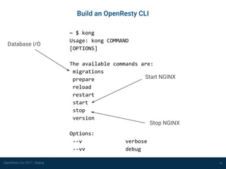 OpenResty Con 2017 - Beijing
Build an OpenResty CLI
13
~ $ kong
Usage: kong COMMAND
[OPTIONS]
The available commands are:
migrations
prepare
reload
restart
start
stop
version
Options:
--v verbose
--vv debug
Database I/O
Start NGINX
Stop NGINX
 