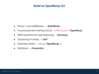 OpenResty Con 2017 - Beijing 27
Build an OpenResty CLI
● Proxy + Lua middleware → OpenResty
● A command line interface (CLI) → PUC-Lua 5.1 OpenResty
● DNS resolution & Load balancing → dnsmasq
● Clustering of nodes → Serf
● Generate UUIDs → libuuid OpenResty ☺
● Database → Cassandra
 