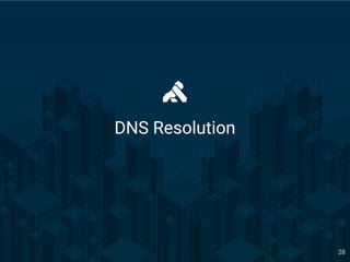 OpenResty Con 2017 - Beijing 28
DNS Resolution
 