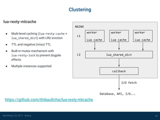 OpenResty Con 2017 - Beijing 40
Clustering
lua-resty-mlcache
● Multi-level caching (lua-resty-cache +
lua_shared_dict) with LRU eviction
● TTL and negative (miss) TTL
● Built-in mutex mechanism with
lua-resty-lock to prevent dogpile
effects
● Multiple instances supported
worker
Lua cache
L1
NGINX
worker
Lua cache
worker
Lua cache
lua_shared_dictL2
callback
Database, API, I/O...
I/O fetch
https://github.com/thibaultcha/lua-resty-mlcache
 