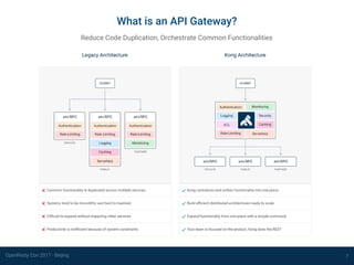 OpenResty Con 2017 - Beijing 7
What is an API Gateway?
Reduce Code Duplication, Orchestrate Common Functionalities
 