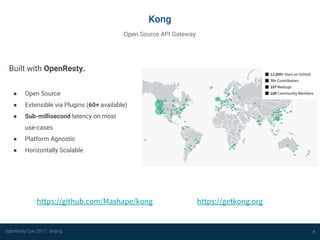 OpenResty Con 2017 - Beijing
Kong
8
Open Source API Gateway
https://github.com/Mashape/kong https://getkong.org
● Open Source
● Extensible via Plugins (60+ available)
● Sub-millisecond latency on most
use-cases
● Platform Agnostic
● Horizontally Scalable
Built with OpenResty.
■ 12,000+ Stars on GitHub
■ 70+ Contributors
■ 107 Meetups
■ 10K Community Members
 