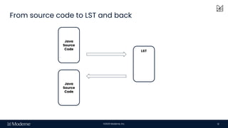 Andrii Rodionov: Source code rewriting without AI - how the magic works ...