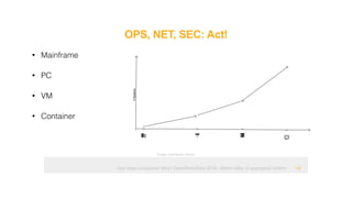 Ops hates containers! Why? OpenRheinRuhr 2018 - Martin Alfke © example42 GmbH
OPS, NET, SEC: Act!
!10
• Mainframe
• PC
• VM
• Container
Image: example42 GmbH
 