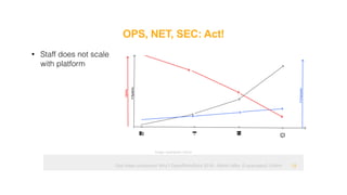 Ops hates containers! Why? OpenRheinRuhr 2018 - Martin Alfke © example42 GmbH
OPS, NET, SEC: Act!
!12
• Staff does not scale
with platform
Image: example42 GmbH
 