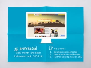 Place your screenshot here
openrice.co.id
Visit/ month : (no data)
Indonesian rank : 515.214
R & D note :
1. Database not connected
2. Needs to be in total bahasa
3. Further Development on SEO
 