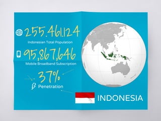 255.461.124Indonesian Total Population
37%Penetration
95,867,646Mobile Broadband Subscription
INDONESIA
 