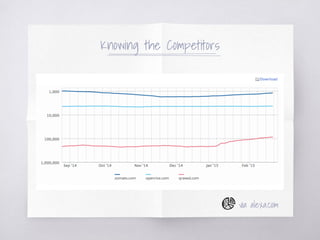 Knowing the Competitors
via alexa.com
 