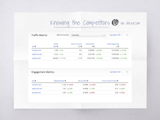 Knowing the Competitors via alexa.com
 