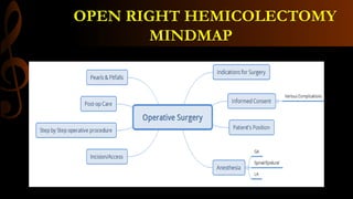 OPEN RIGHT HEMICOLECTOMY
MINDMAP
 