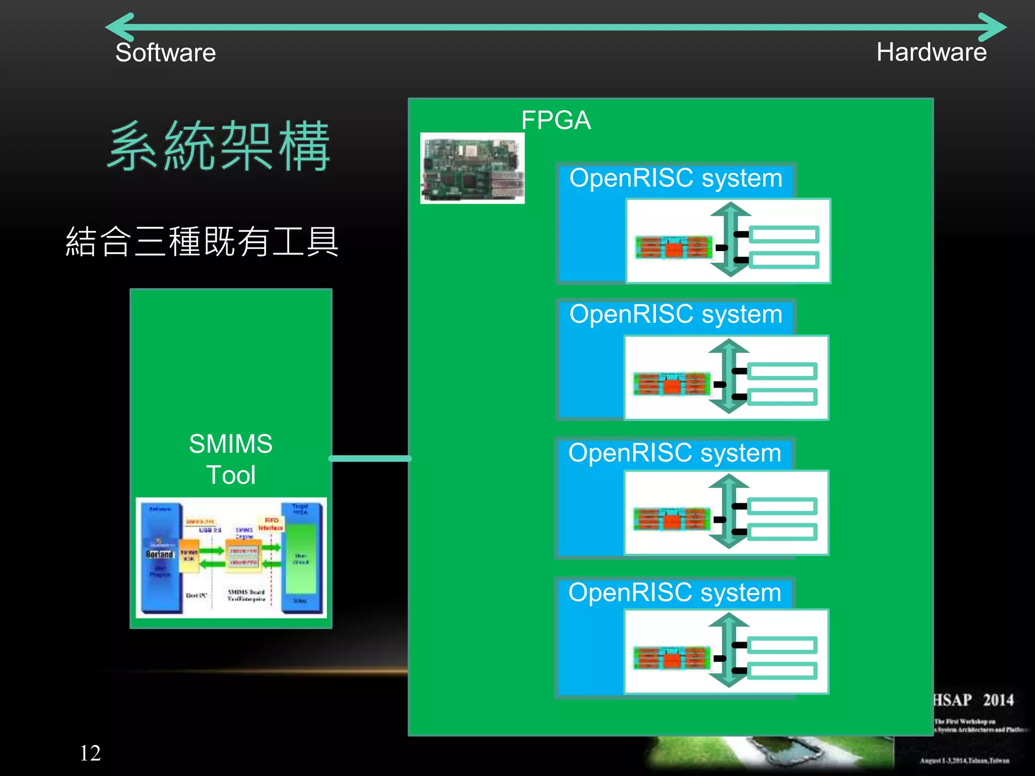 12
系統架構
SMIMS
Tool
FPGA
OpenRISC system
OpenRISC system
OpenRISC system
OpenRISC system
Software Hardware
結合三種既有工具
 