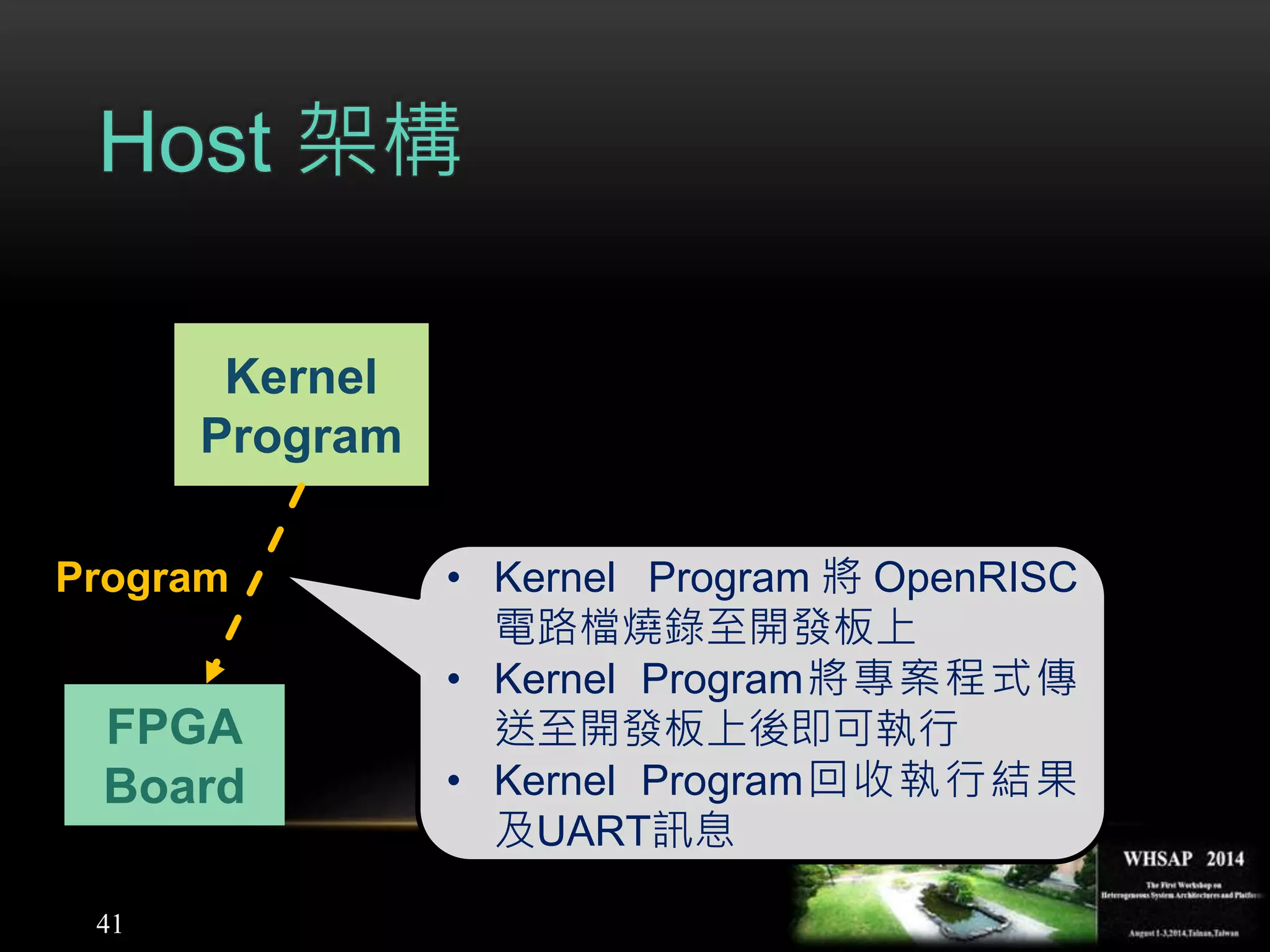 Host 架構
41
Kernel
Program
FPGA
Board
Program • Kernel Program 將 OpenRISC
電路檔燒錄至開發板上
• Kernel Program將專案程式傳
送至開發板上後即可執行
• Kernel Program回收執行結果
及UART訊息
 