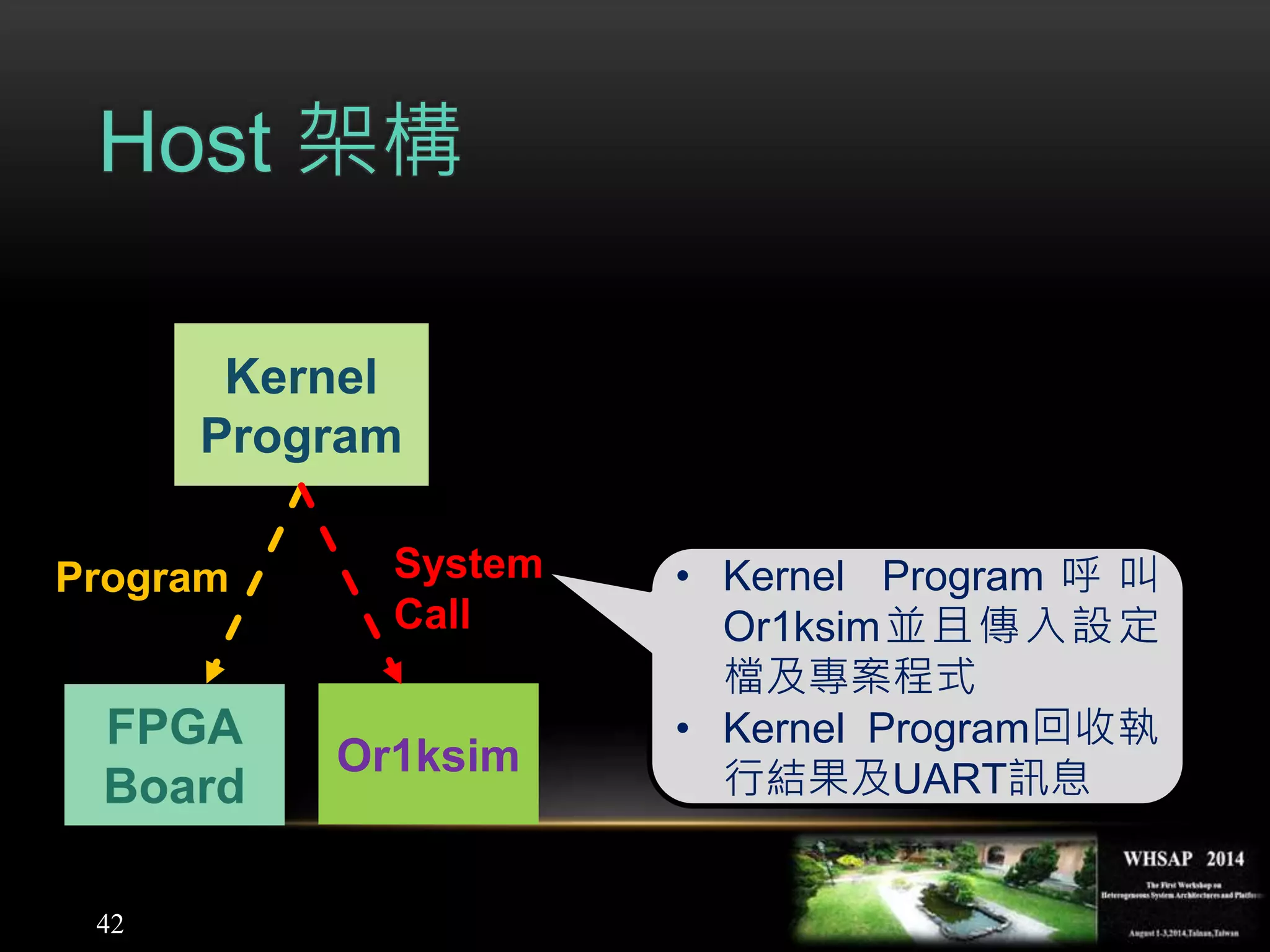 Host 架構
42
Kernel
Program
FPGA
Board
Program • Kernel Program 呼 叫
Or1ksim並且傳入設定
檔及專案程式
• Kernel Program回收執
行結果及UART訊息
Or1ksim
System
Call
 