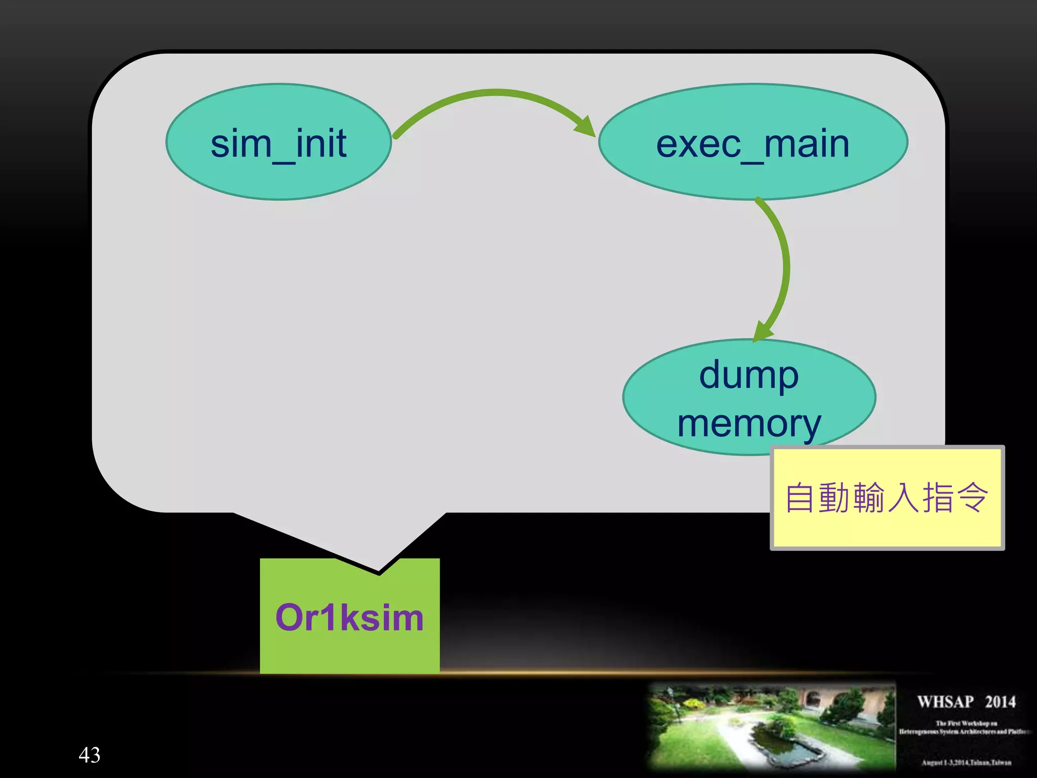 43
Or1ksim
sim_init exec_main
dump
memory
自動輸入指令
 