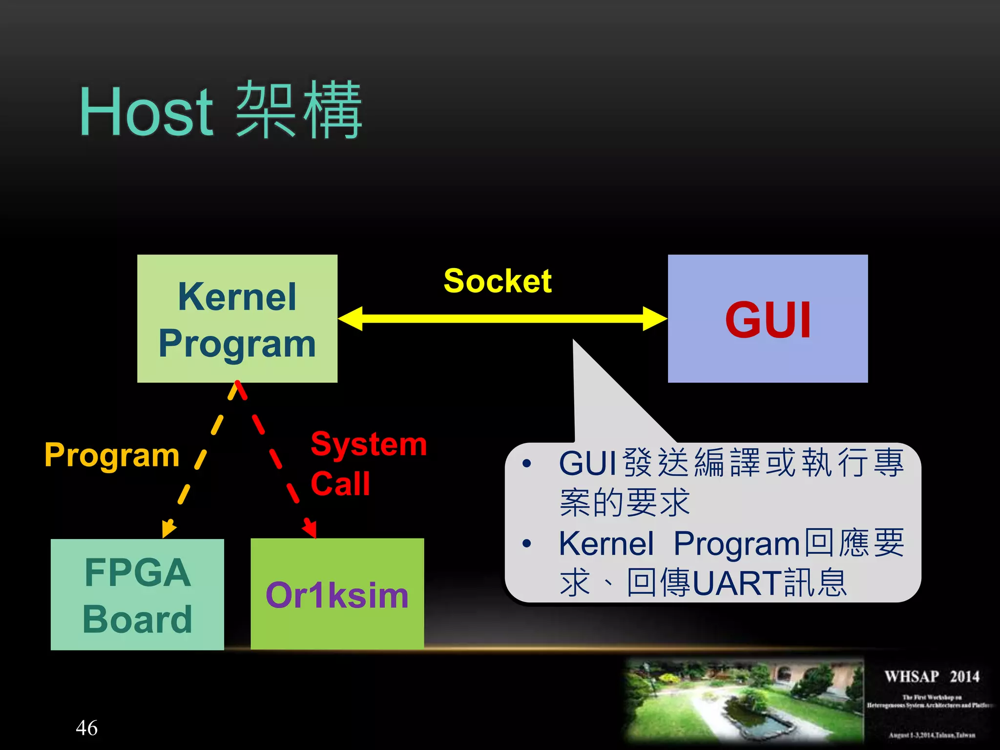 Host 架構
46
Kernel
Program GUI
Socket
• GUI發送編譯或執行專
案的要求
• Kernel Program回應要
求、回傳UART訊息FPGA
Board
Program
Or1ksim
System
Call
 
