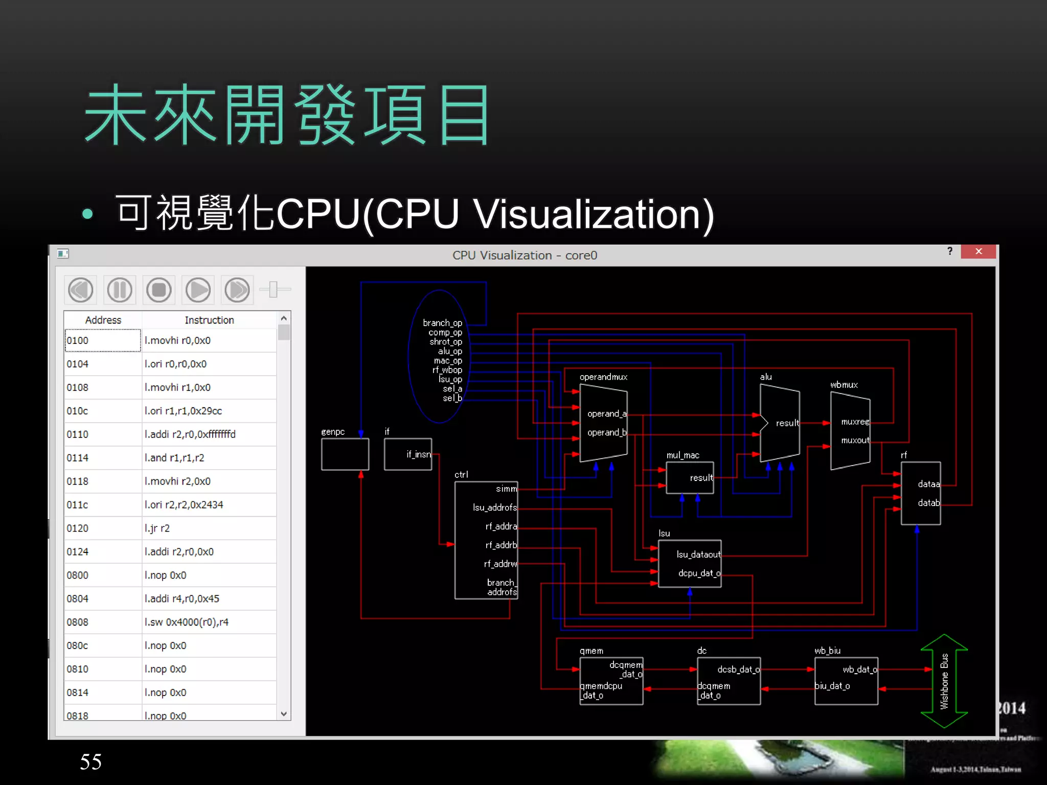 未來開發項目
• 可視覺化CPU(CPU Visualization)
55
 