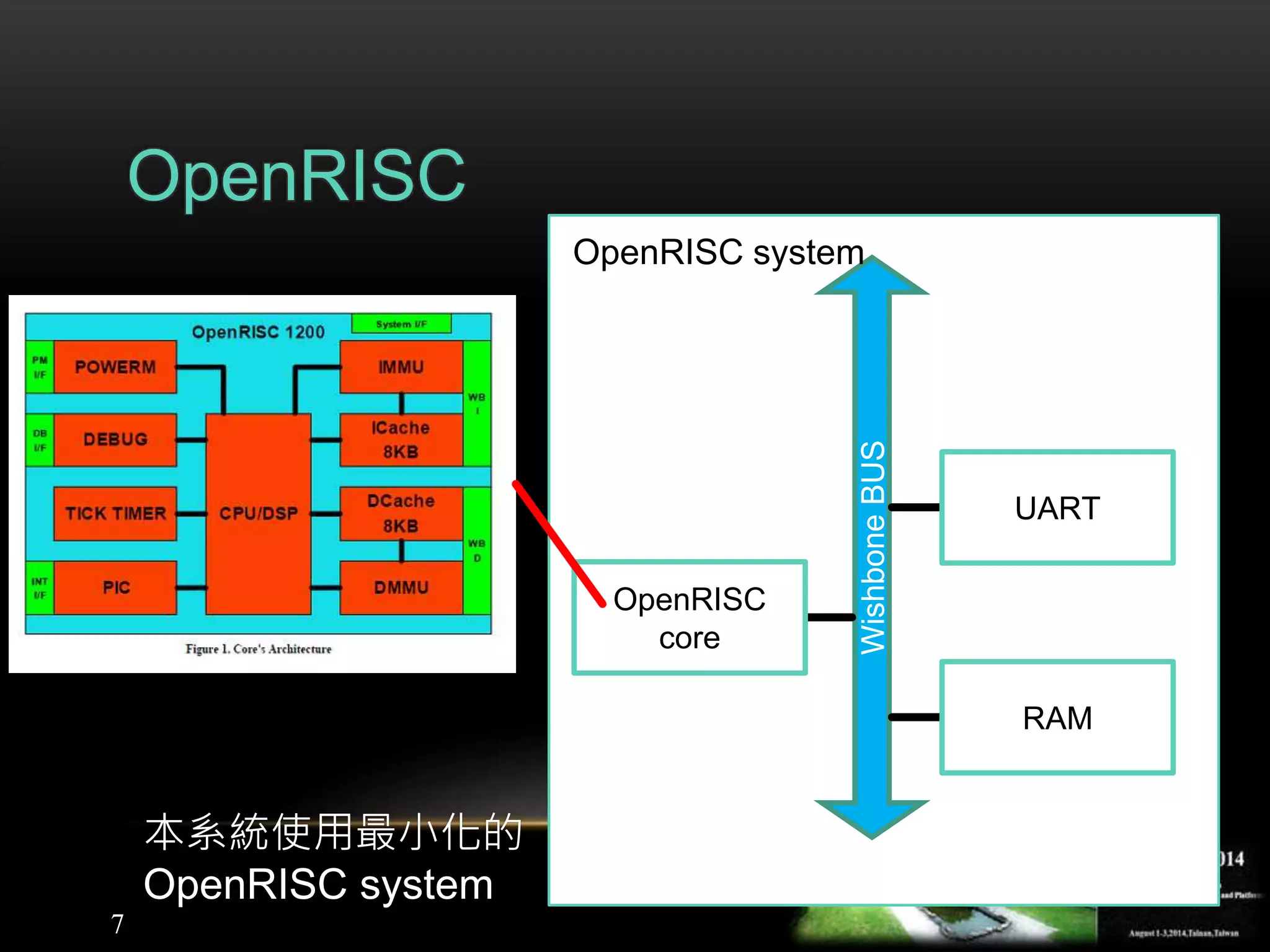 7
OpenRISC
本系統使用最小化的
OpenRISC system WishboneBUS
Master
Slave
UART
RAM
OpenRISC
core
OpenRISC system
 