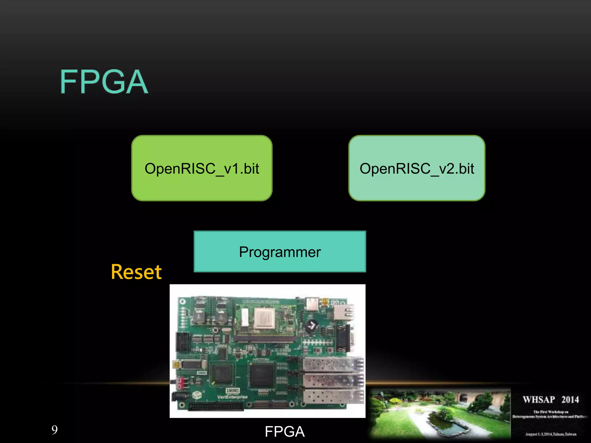 9
Programmer
FPGA
FPGA
OpenRISC_v2.bitOpenRISC_v1.bit
Reset
 