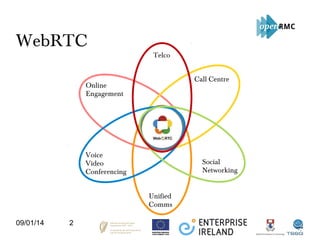 WebRTC
Online Engagement

Telco
Call Centre

Online
Engagement

Voice
Video
Conferencing

Social
Networking
Unified
Comms
...