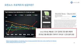 오픈소스 프로젝트의 성공이란?
16
https://royal.pingdom.com/ubuntu-linux-losing-popularity-fast-new-unity-interface-to-blame/
https://blog.linuxmint.com/?p=3736
Linux Mint는 매월 총 1,251 달러로 233 명의 후원자
2019년 2월 485 명의 기부자가 기부 총 11,225 달러 모금
 