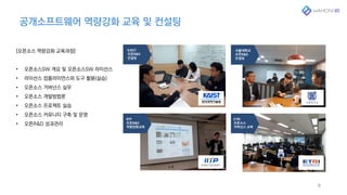공개소프트웨어 역량강화 교육 및 컨설팅
서울대학교
오픈R&D
컨설팅
KAIST
오픈R&D
컨설팅
IITP
오픈R&D
역량강화교육
ETRI
오픈소스
거버넌스 교육
[오픈소스 역량강화 교육과정]
• 오픈소스SW 개요 및 오픈소스SW 라이선스
• 라이선스 컴플라이언스와 도구 활용(실습)
• 오픈소스 거버넌스 실무
• 오픈소스 개발방법론
• 오픈소스 프로젝트 실습
• 오픈소스 커뮤니티 구축 및 운영
• 오픈R&D 성과관리
6
 