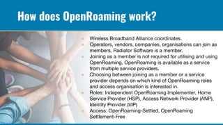 OpenRoaming -- Wi-Fi Roaming for All