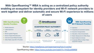 OpenRoaming -- Wi-Fi Roaming for All