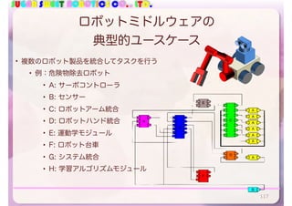 SUGAR SWEET ROBOTICS CO., LTD.
ロボットミドルウェアの
典型的ユースケース
• 複数のロボット製品を統合してタスクを行う
• 例：危険物除去ロボット
• A: サーボコントローラ
• B: センサー
• C: ロボットアーム統合
• D: ロボットハンド統合
• E: 運動学モジュール
• F: ロボット台車
• G: システム統合
• H: 学習アルゴリズムモジュール
117
 