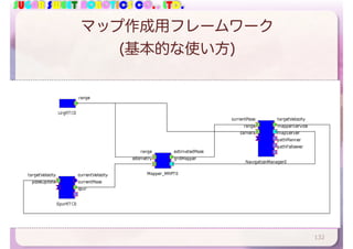 SUGAR SWEET ROBOTICS CO., LTD.
マップ作成用フレームワーク
(基本的な使い方)
132
 