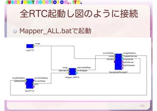 SUGAR SWEET ROBOTICS CO., LTD.
全RTC起動し図のように接続
Mapper_ALL.batで起動
133
 