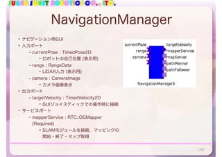 SUGAR SWEET ROBOTICS CO., LTD.
NavigationManager
• ナビゲーション用GUI
• 入力ポート
– currentPose : TimedPose2D
• ロボットの自己位置 (表示用)
– range : RangeData
• LiDAR入力 (表示用)
– camera : CameraImage
• カメラ画像表示
• 出力ポート
– targetVelocity : TimedVelocity2D
• GUIジョイスティックでの操作時に接続
• サービスポート
– mapperService : RTC::OGMapper
(Required)
• SLAMモジュールを接続．マッピングの
開始・終了・マップ取得
148
 