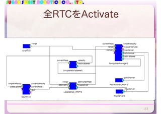 SUGAR SWEET ROBOTICS CO., LTD.
全RTCをActivate
153
 