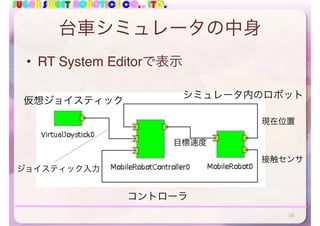 SUGAR SWEET ROBOTICS CO., LTD.
台車シミュレータの中身
• RT System Editorで表示
仮想ジョイスティック
コントローラ
シミュレータ内のロボット
目標速度
現在位置
接触センサ
ジョイスティック入力
16
 