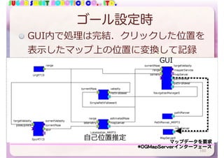 SUGAR SWEET ROBOTICS CO., LTD.
ゴール設定時
GUI内で処理は完結．クリックした位置を
表⽰したマップ上の位置に変換して記録
160
⾃⼰位置推定 マップデータを要求
GUI
*OGMapServerインターフェース
 