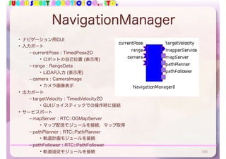 SUGAR SWEET ROBOTICS CO., LTD.
NavigationManager
• ナビゲーション用GUI
• 入力ポート
– currentPose : TimedPose2D
• ロボットの自己位置 (表示用)
– range : RangeData
• LiDAR入力 (表示用)
– camera : CameraImage
• カメラ画像表示
• 出力ポート
– targetVelocity : TimedVelocity2D
• GUIジョイスティックでの操作時に接続
• サービスポート
– mapServer : RTC::OGMapServer
• マップ配信モジュールを接続．マップ取得
– pathPlanner : RTC::PathPlanner
• 軌道計画モジュールを接続
– pathFollower : RTC::PathFollower
• 軌道追従モジュールを接続 166
 
