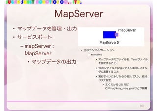 SUGAR SWEET ROBOTICS CO., LTD.
MapServer
• マップデータを管理・出力
• サービスポート
– mapServer :
MapServer
• マップデータの出力
167
• 主なコンフィグレーション
• ﬁlename
• マップデータのファイル名．Yamlファイル
を指定すること．
• Yamlファイルとpngファイルは同じフォル
ダに配置すること
• 実⾏ディレクトリからの相対パスか，絶対
パスで指定．
• よくわからなければ
C:mapmy_may.yamlなどが無難
 