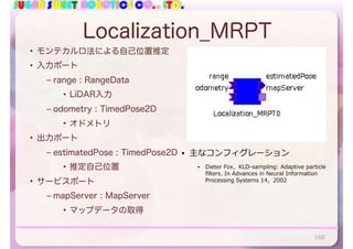 SUGAR SWEET ROBOTICS CO., LTD.
Localization_MRPT
• モンテカルロ法による自己位置推定
• 入力ポート
– range : RangeData
• LiDAR入力
– odometry : TimedPose2D
• オドメトリ
• 出力ポート
– estimatedPose : TimedPose2D
• 推定自己位置
• サービスポート
– mapServer : MapServer
• マップデータの取得
168
• 主なコンフィグレーション
• Dieter Fox，KLD-sampling: Adaptive particle
ﬁlters. In Advances in Neural Information
Processing Systems 14，2002
 