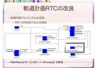 SUGAR SWEET ROBOTICS CO., LTD.
軌道計画RTCの改良
軌道計画アルゴリズムを改良
RRT-CONNECTなどの実装
177
PathPlannerサービスポート (Provided) を実装
 