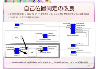 SUGAR SWEET ROBOTICS CO., LTD.
自己位置同定の改良
IMUのRTCを使い，カルマンフィルタを実装して，レンジセンサを使わずに⾃⼰位置を出⼒
GPSを使って⾃⼰位置同定を改良
181
TimedVelocity2Dを受け取りロボットを動かし，TimedPose2Dでロボットの位置を送信
KF
IMU
 