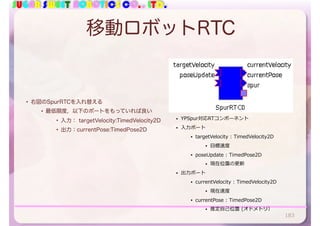 SUGAR SWEET ROBOTICS CO., LTD.
移動ロボットRTC
• 右図のSpurRTCを入れ替える
• 最低限度，以下のポートをもっていれば良い
• 入力： targetVelocity:TimedVelocity2D
• 出力：currentPose:TimedPose2D
183
• YPSpur対応RTコンポーネント
• ⼊⼒ポート
• targetVelocity : TimedVelocity2D
• ⽬標速度
• poseUpdate : TimedPose2D
• 現在位置の更新
• 出⼒ポート
• currentVelocity : TimedVelocity2D
• 現在速度
• currentPose : TimedPose2D
• 推定⾃⼰位置 (オドメトリ）
 
