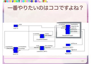 SUGAR SWEET ROBOTICS CO., LTD.
一番やりたいのはココですよね？
188
 