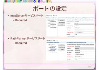 SUGAR SWEET ROBOTICS CO., LTD.
ポートの設定
• mapServerサービスポート
– Required
• PathPlannerサービスポート
– Required
193
 