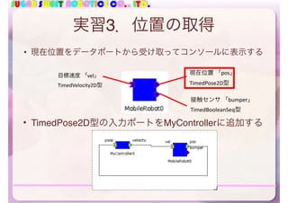 SUGAR SWEET ROBOTICS CO., LTD.
実習3．位置の取得
• 現在位置をデータポートから受け取ってコンソールに表示する
目標速度	「vel」	
TimedVelocity2D型
現在位置	「pos」	
TimedPose2D型
接触センサ	「bumper」	
TimedBooleanSeq型
• TimedPose2D型の入力ポートをMyControllerに追加する
 