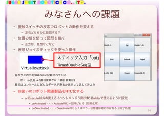 SUGAR SWEET ROBOTICS CO., LTD.
みなさんへの課題
• 接触スイッチの反応でロボットの動作を変える
– 左右どちらかに旋回する？
• 位置の値を使って図形を描く
– 正方形，星型などなど
• 仮想ジョイスティックを使った操作
• お使いのロボット関連製品をRTC化する
– onExecute以外の使えるイベントハンドラ例(RTC Builderで使えるように設定)
• onActivated・・・Activate時に一回呼ばれる（初期化用）
• onDeactivated・・・Deactivate時もしくはエラー状態遷移時に呼ばれる（終了処理）
スティック入力「out」	
TimedDoubleSeq型
各ボタンの出力値はGUIに記載されている	
  例：	Up(0,1)	→	0番目要素が0，1番目要素が1	
最初はコンソールにどんなデータが来るか表示して試してみよう
54
 