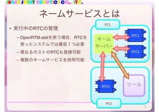 SUGAR SWEET ROBOTICS CO., LTD.
ネームサービスとは
• 実行中のRTCの管理
– OpenRTM-aistを使う場合，RTCを
使ったシステムでは最低１つ必要
– 異なるホストのRTCも登録可能
– 複数のネームサービスを併用可能
6
RTC1
RTC2
RTC3
ネーム	
サーバー
ツール
PC2
PC1
 