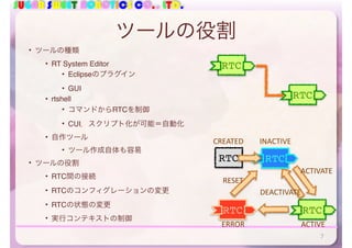 SUGAR SWEET ROBOTICS CO., LTD.
ツールの役割
• ツールの種類
• RT System Editor
• Eclipseのプラグイン
• GUI
• rtshell
• コマンドからRTCを制御
• CUI．スクリプト化が可能＝自動化
• 自作ツール
• ツール作成自体も容易
• ツールの役割
• RTC間の接続
• RTCのコンフィグレーションの変更
• RTCの状態の変更
• 実行コンテキストの制御
77
RTC RTC
RTCRTC
CREATED INACTIVE
ACTIVEERROR
DEACTIVATE
ACTIVATE
RESET
RTC
RTC
 