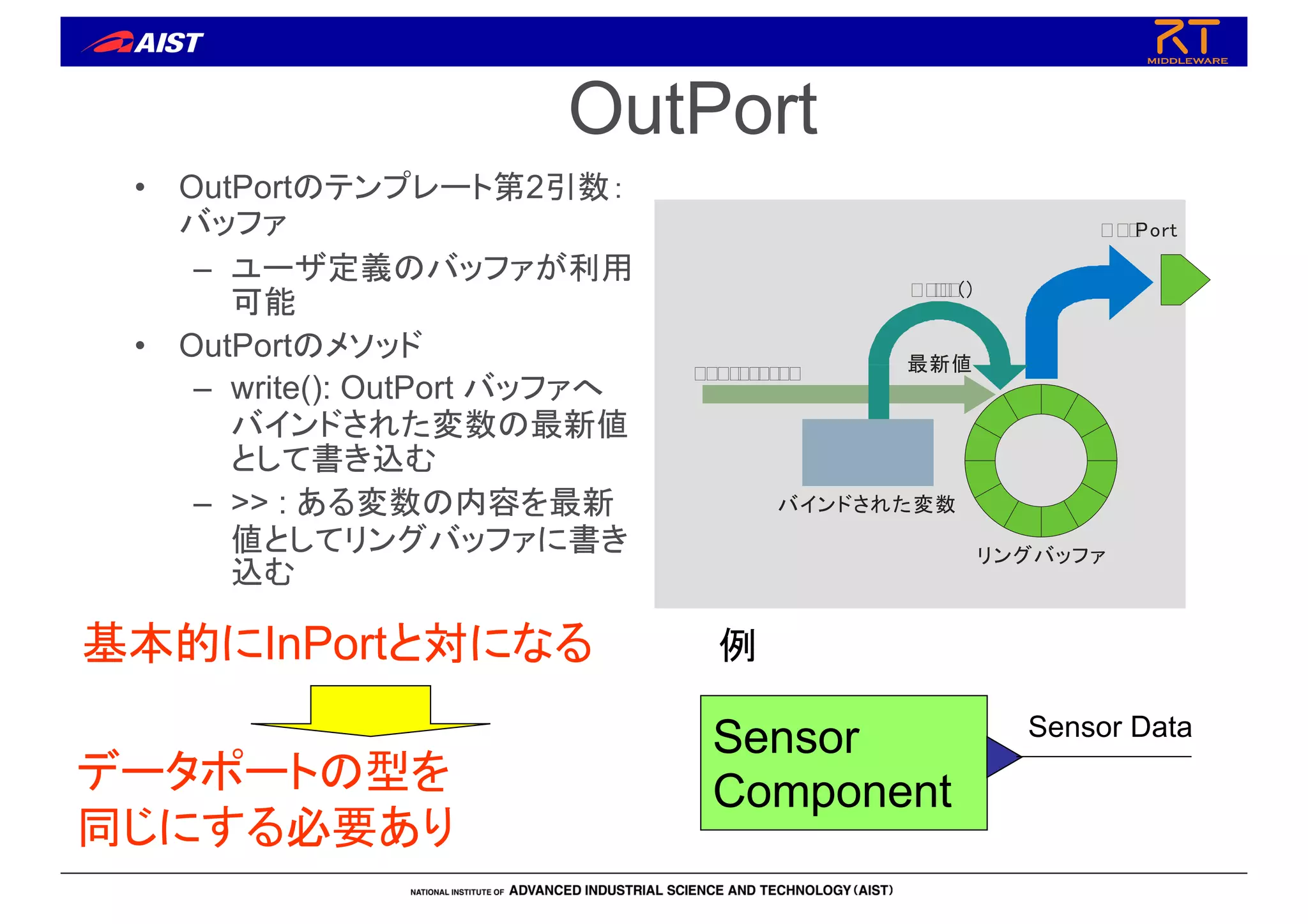 OutPort
• OutPortのテンプレート第2引数：
バッファ
– ユーザ定義のバッファが利用
可能
• OutPortのメソッド
– write(): OutPort バッファへ
バインドされた変数の最新値
として書き込む
– >> : ある変数の内容を最新
値としてリングバッファに書き
込む
リングバッファ
バインドされた変数
! " # $ % ()
& ' % " ( $ & " ) )
* + $ Port
最新値
Sensor
Component
Sensor Data
例
基本的にInPortと対になる
データポートの型を
同じにする必要あり
 