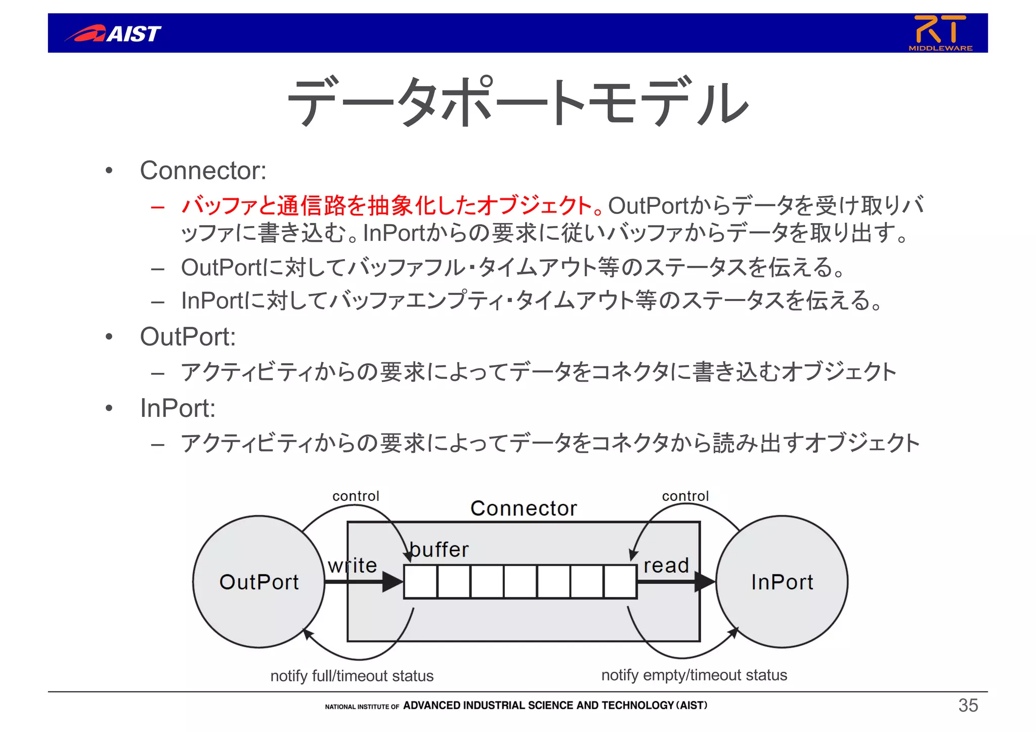 データポートモデル
• Connector:
– バッファと通信路を抽象化したオブジェクト。OutPortからデータを受け取りバ
ッファに書き込む。InPortからの要求に従いバッファからデータを取り出す。
– OutPortに対してバッファフル・タイムアウト等のステータスを伝える。
– InPortに対してバッファエンプティ・タイムアウト等のステータスを伝える。
• OutPort:
– アクティビティからの要求によってデータをコネクタに書き込むオブジェクト
• InPort:
– アクティビティからの要求によってデータをコネクタから読み出すオブジェクト
35
notify full/timeout status notify empty/timeout status
 