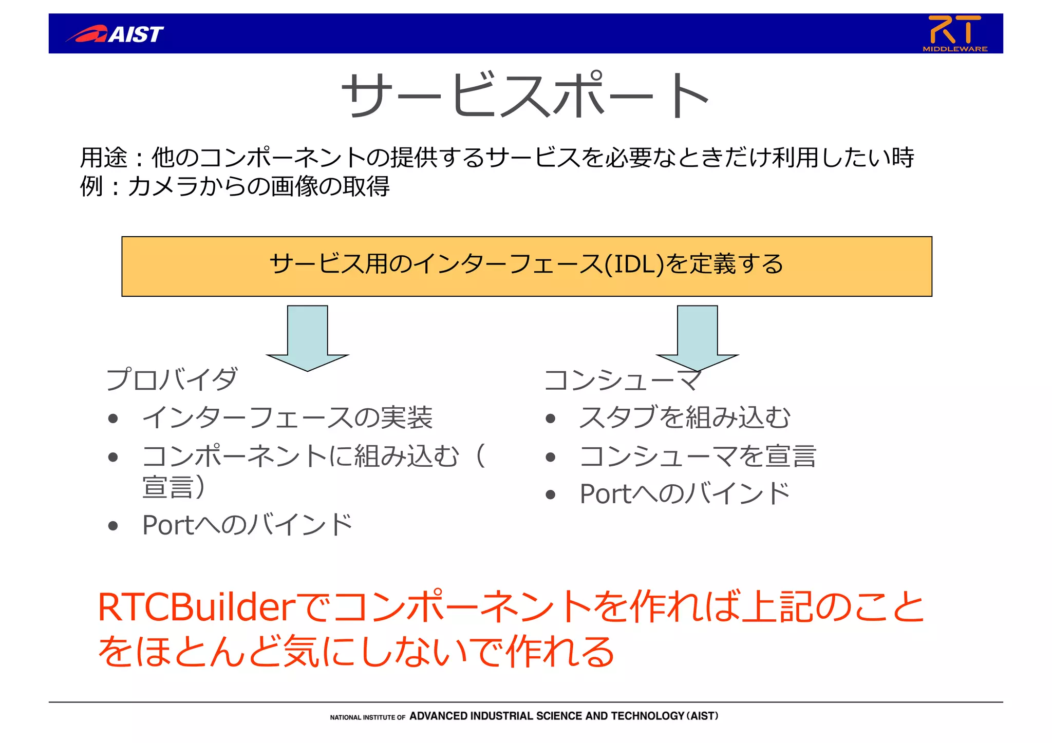 サービスポート
プロバイダ
• インターフェースの実装
• コンポーネントに組み込む（
宣⾔）
• Portへのバインド
コンシューマ
• スタブを組み込む
• コンシューマを宣⾔
• Portへのバインド
サービス⽤のインターフェース(IDL)を定義する
RTCBuilderでコンポーネントを作れば上記のこと
をほとんど気にしないで作れる
⽤途︓他のコンポーネントの提供するサービスを必要なときだけ利⽤したい時
例︓カメラからの画像の取得
 
